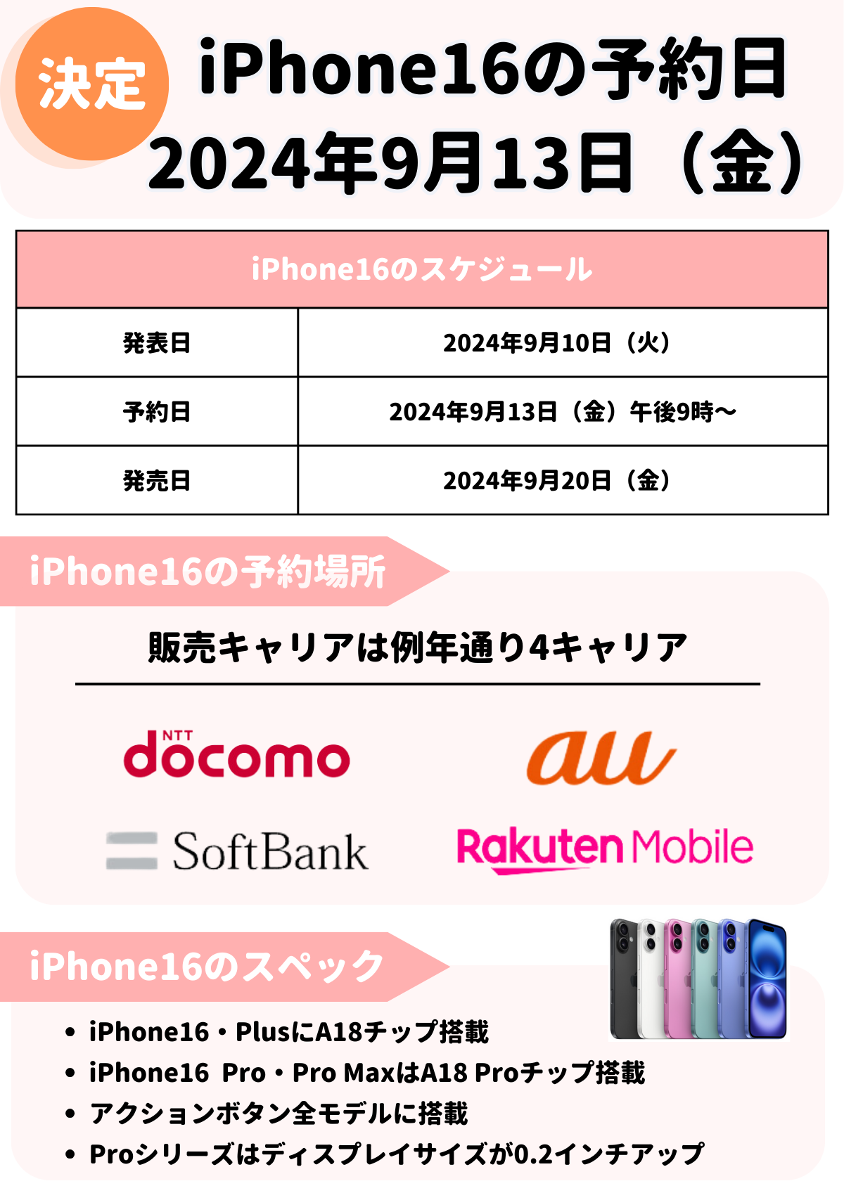 iPhone16　予約日
